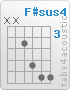 Chord F#sus4 (x,x,4,6,7,7)